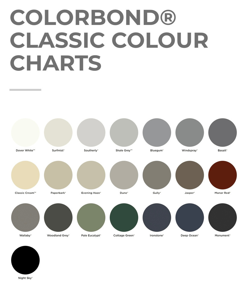 Colorbond classic colour chart