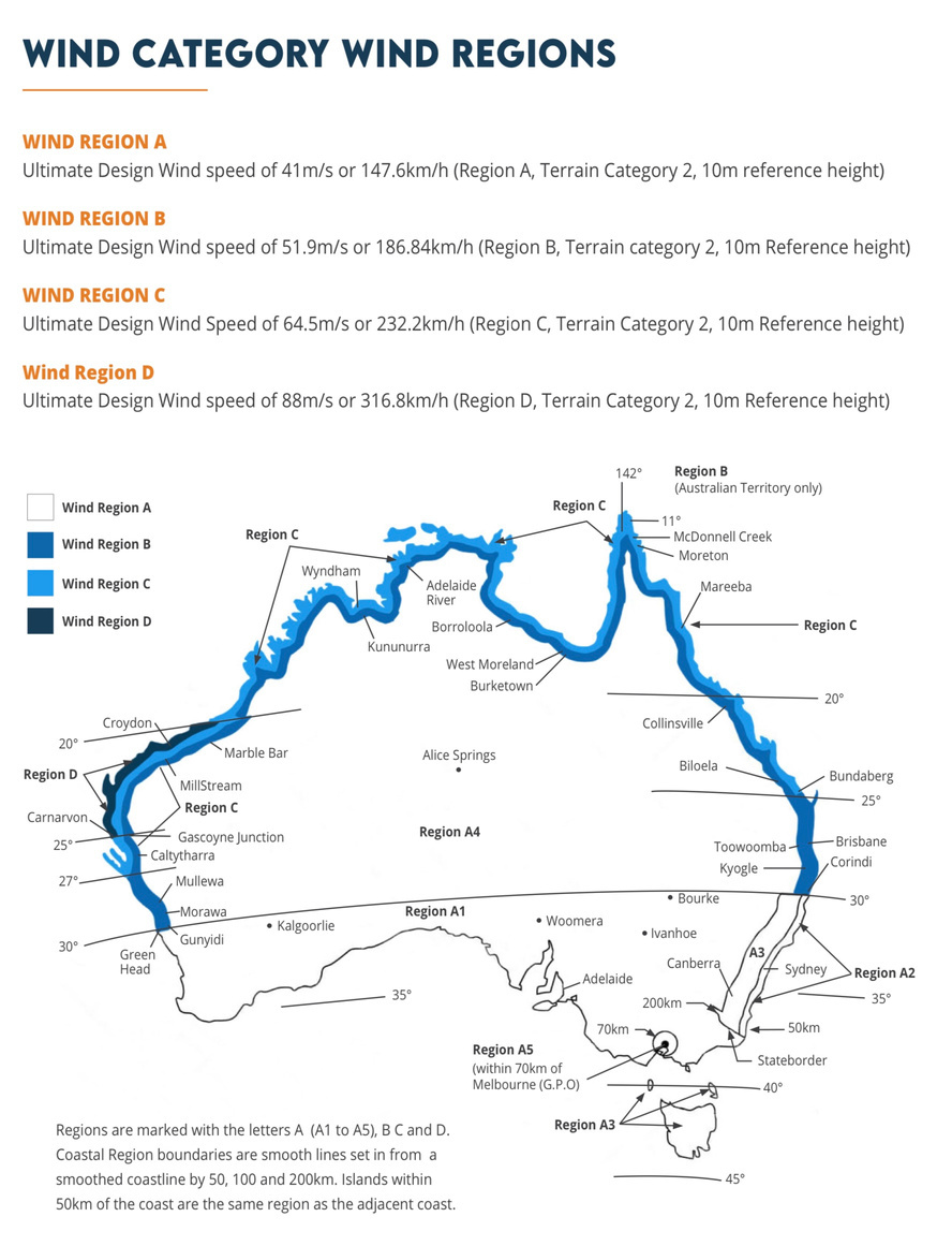 Australian wind category regions